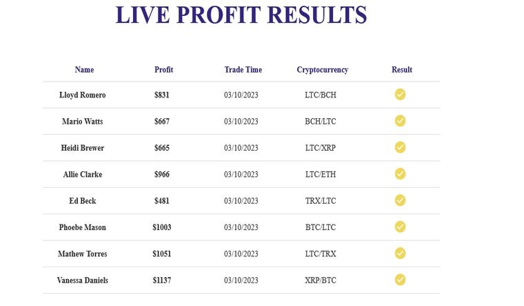 bitco d